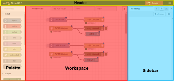 Node-RED Workspace